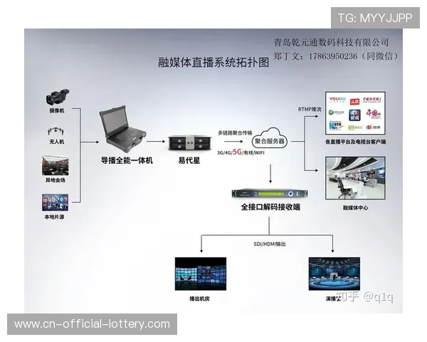 由于5G切片技术的深度适配 体育直播系统在现阶段保障了商业交互的低延迟 由于5G切片技术的深度适配 体育直播系统在现阶段保障了商业交互的低延迟